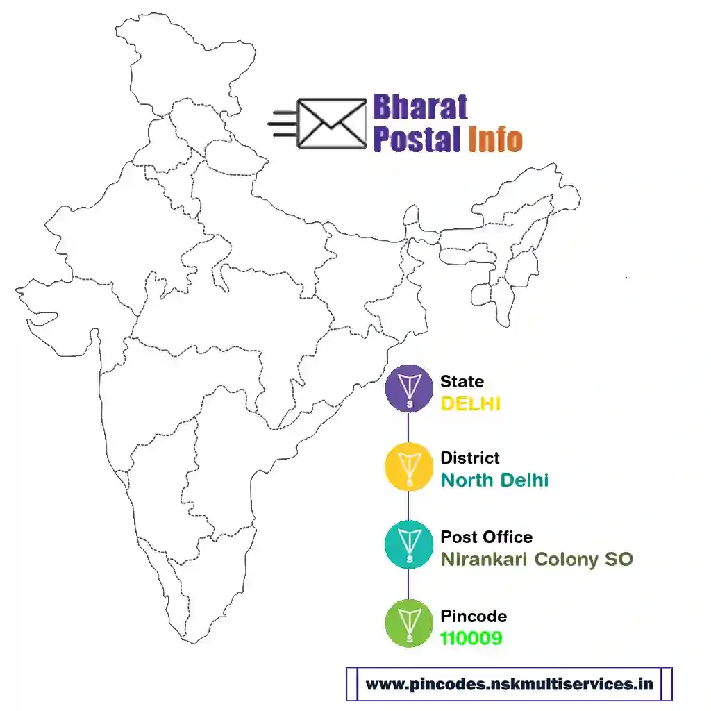 delhi-north delhi-nirankari colony so-110009